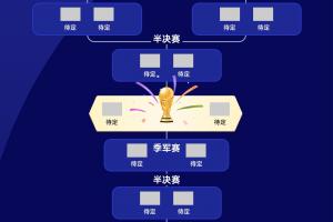 世界杯32强名单揭晓！你认为哪支球队能夺得冠军？哪支球队能成为黑马？