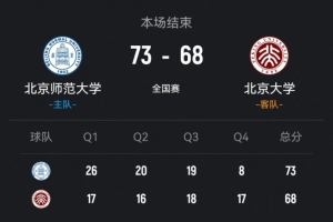 CUBAL全国总决赛女子组:北师大战胜北大,李青阳贡献15分7助攻,张梓涵得分13分
