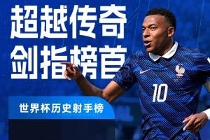 梅西仅差1球！姆巴佩连进两球18场进18球，持续逼近梅西19球成就