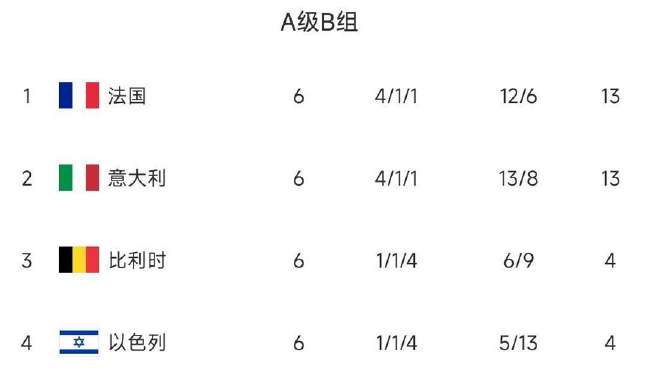 挪威vs塞内加尔直播_挪威vs塞内加尔世界杯直播_挪威vs塞内加尔在线观看