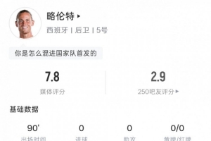 略伦特赛事表现：贡献3次关键传球，5次身体对抗成功3次，得分7.8分
