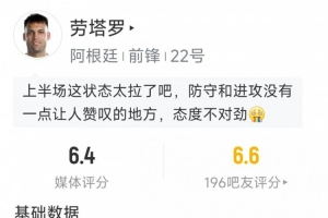 劳塔罗本场表现：射门1次命中，过人2次未果，抢断1次，对抗6次成功1次