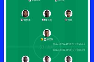 FIFA第2届PK第16轮!法国队首发球员总估值达9.1亿欧元,塞内加尔队为2.2亿欧元