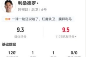 利马此役进1球助1球 传中6次成功解围6次对抗5次成功 得9.3分评价