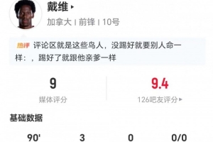 帽子戏法！戴维此役射门9次命中5球 进球3粒 预计进球数2.14 比赛对抗成功率0% 得分9分