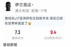 伊兰昆达比赛数据:一记精彩长途射门得分,两射两中,一次突破,得分7.3分