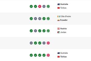 26分入账！FIFA最新排名：澳洲升到第23位，土耳其跌落5名至第27