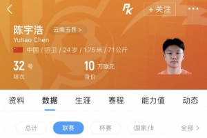 云南玉昆队球员陈宇浩被租借至深圳青年人，本赛季他仅在中超联赛中出场1次
