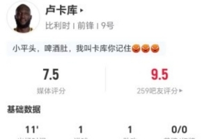 卢卡库此役射进1球并有1次助攻及1次关键传球，过人对抗均为0，得分7.5分