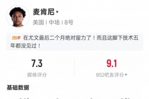 麦肯尼表现：3次突破成功3次精准传球3次身体对抗胜利，评分7.3