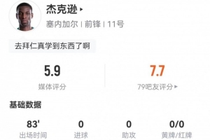 杰克逊此役1射1中框加3次越位，贡献2次关键传球及14次对抗成功，得分仅为5.9分