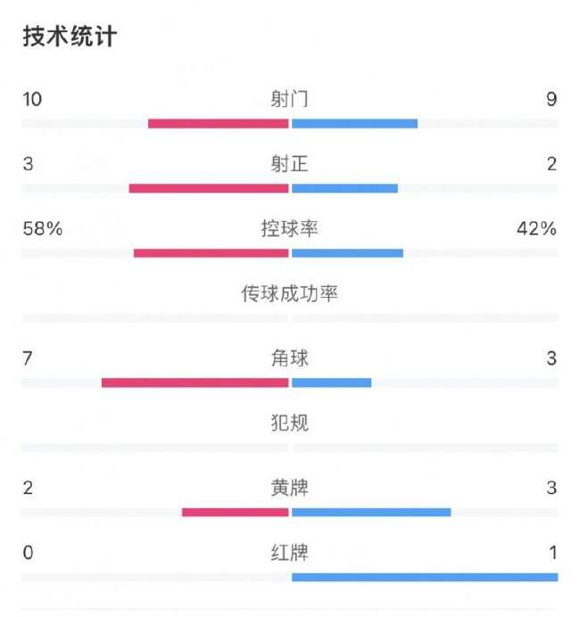 挪威vs法国现场直播_挪威vs法国直播在线观看_挪威vs法国直播吧