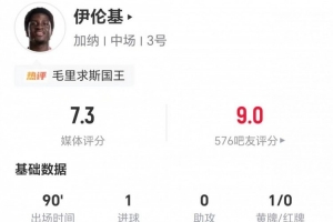 绝杀英雄！伊伦本全场2射1正进1球 3次过人3次成功+3次拦截 11次对抗5次成功
