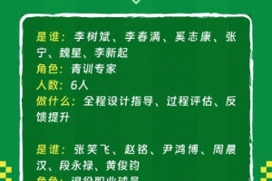 中国足协强力推出中青赛队伍实力加强计划