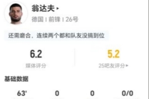 翁达夫此役射门未中，对抗成功率3成，传球5次，无过人无关键传球，得分6.2分