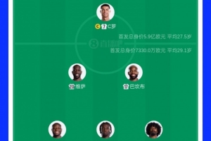 前国安外援巴坎布作为民主刚果首发对阵葡萄牙，首度亮相世界杯