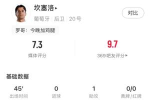 坎塞洛半场被换出，本战数据：贡献1次助攻，射门1次未中，关键传球2次