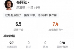 这场比赛他表现如何？18岁布阿迪贡献1射0传，3次对抗1次成功，评分为6.5分