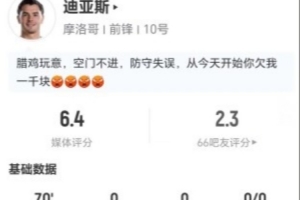 迪亚斯此役射门未中+送出关键传球 7次对抗成功4次+造成2次犯规 获评6.4分