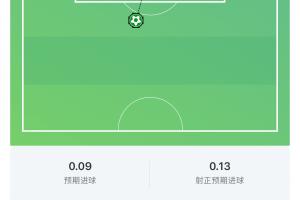 梅西一脚20年功底！世界波进球，预期进球率仅0.09
