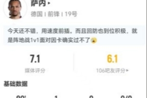 萨内此役两射两中进一球加一失球，五次突破零成功加两次解围两次抢断，得分7.1分