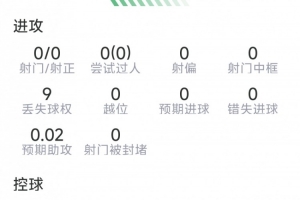 马兹拉维本场比赛表现：解围12次，抢断5次，成功对抗9次，得分7.6分