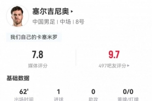 塞尔吉尼奥比赛数据:射中2次进1球,传球准确率94.4%