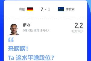 吧友狂喷萨内：7球与他无关，评分仅2.2分