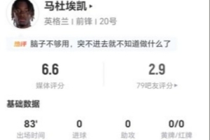 马杜埃凯此役两射未中+送出两关键传球 4次突破0次成功+丢掉18次球权 得6.6分
