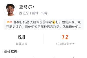 亚马尔世界杯首场表现：登场19分钟，射2次，命中0次，触球36次，传中7次