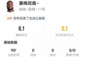 塞梅尼奥此役无射门无关键传球 3次成功传球+11次对抗成功+3次犯规 得分6.1