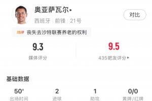 状态火爆！奥亚萨瓦尔半场表现：射门5次进2球，助攻1次，击中门框1次