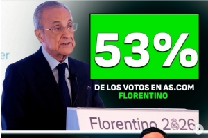 阿斯报读者对皇马选举民调:弗洛伦蒂诺支持率53%,里克尔梅47%
