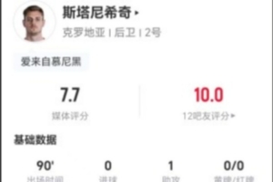 斯塔尼希奇此役贡献1次助攻、8次对抗成功，4次解围、2次拦截、3次造犯规，评分7.7分