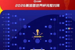 无缘榜首！韩国若小组第二或对加拿大/瑞士，小组第三可能对阵德国